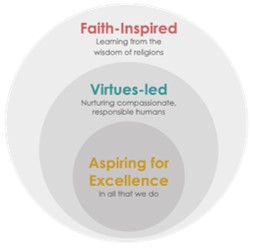 Nishkam School Trust Vision